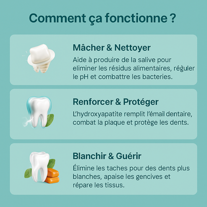 Gummea – La gomme qui soigne votre sourire