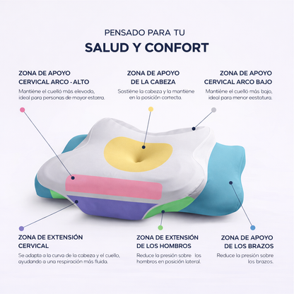 Auralis 3.0 – Almohada ergonómica